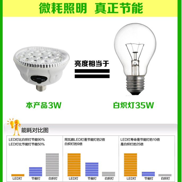 大功率LED节能多功能应急灯 宁波柏煌电器的卓越之选
